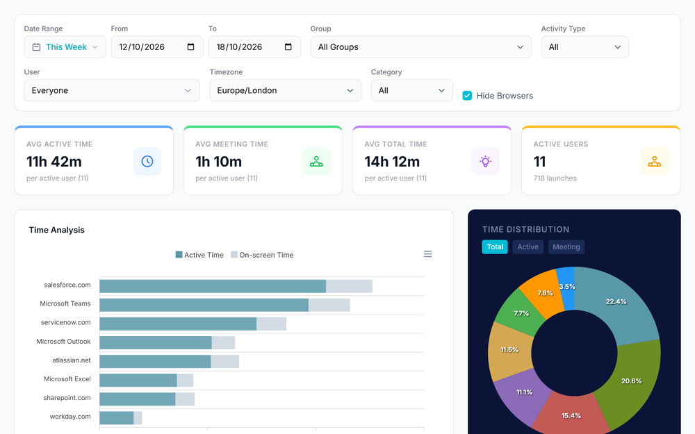 ReclaimTime dashboard: Statistics
